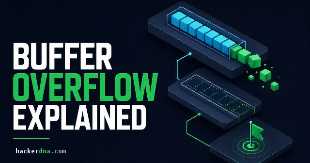 Buffer Overflow Explained: How the Attack Works (2026)