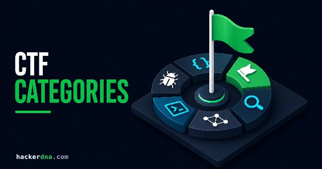 CTF Categories: Types of Challenges, Tools & Examples (2026)