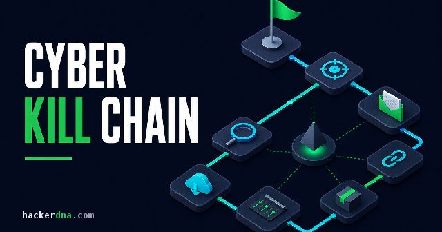 Cyber Kill Chain : les 7 étapes d'une attaque (2026)