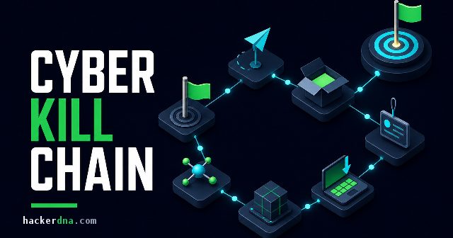 Cyber Kill Chain: The 7 Stages of an Attack (2026)